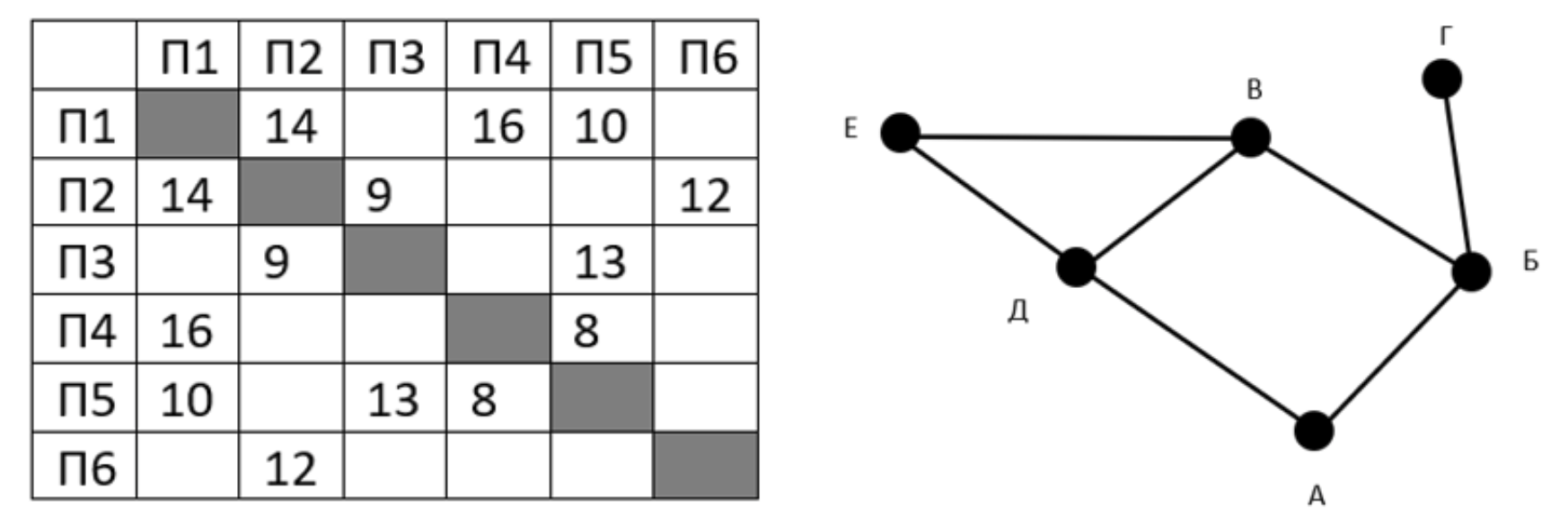 Иллюстрация к заданию