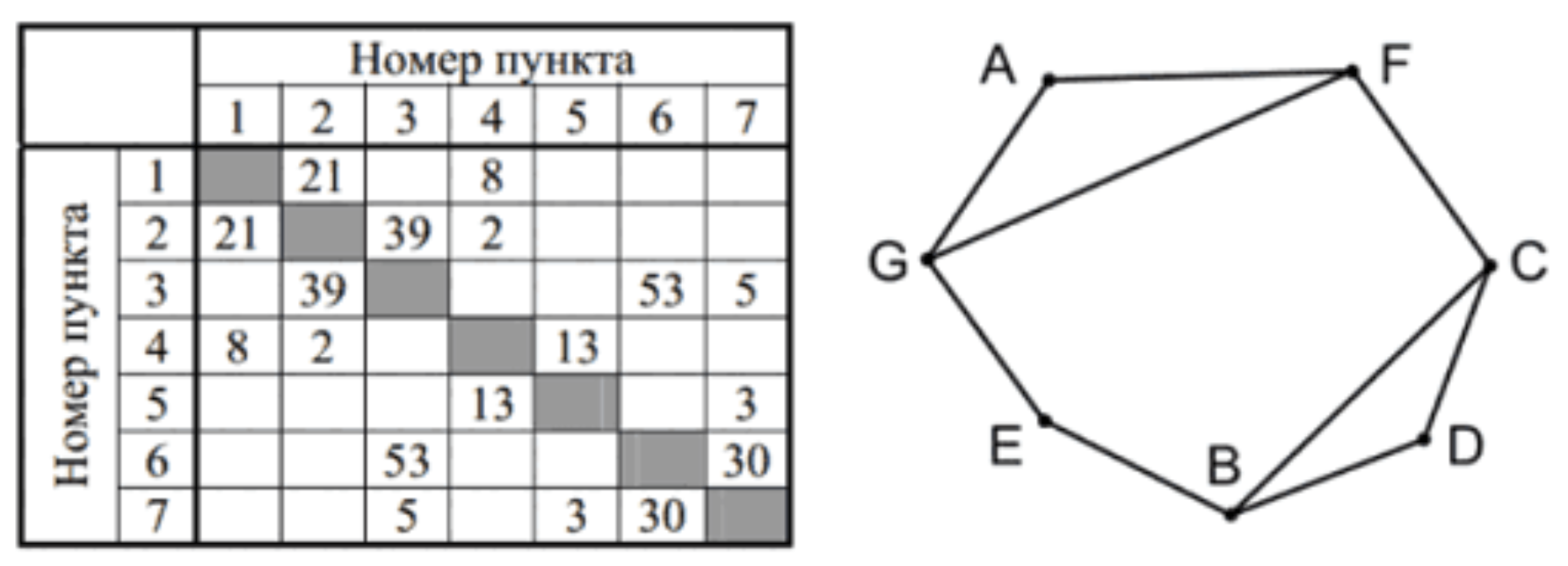 Иллюстрация к заданию