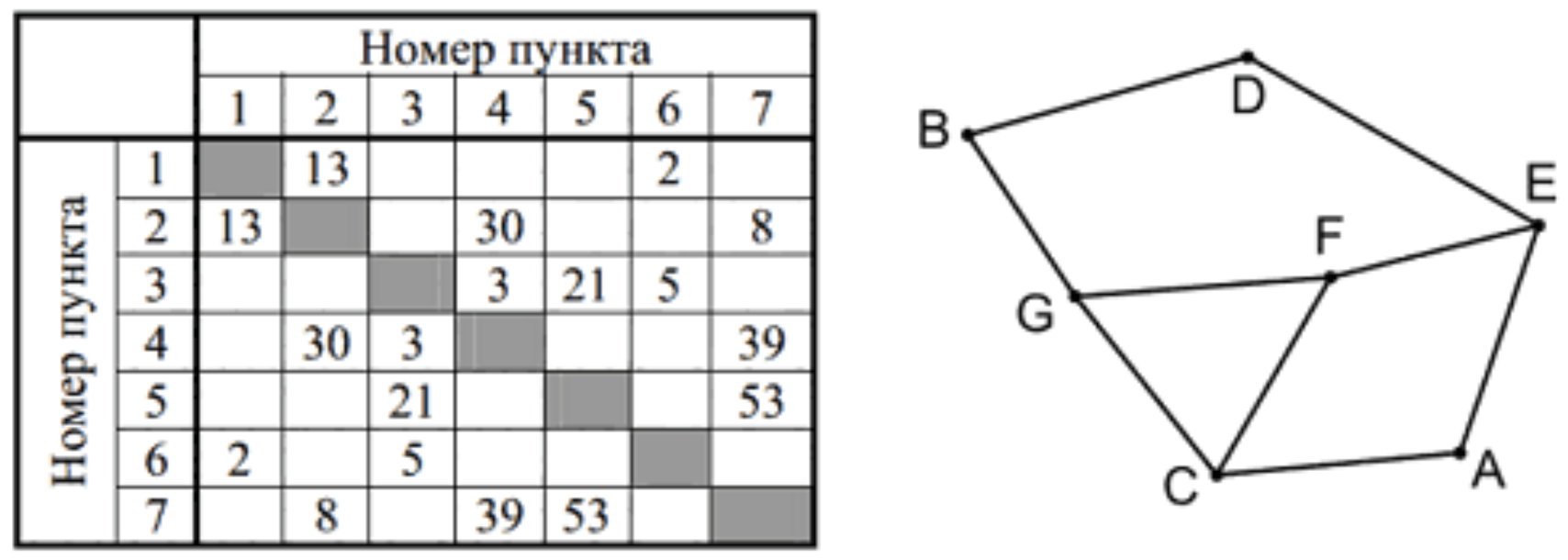 Иллюстрация к заданию