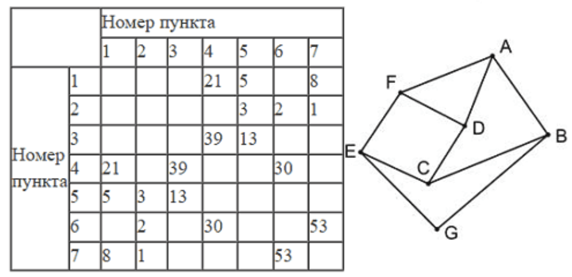 Иллюстрация к заданию