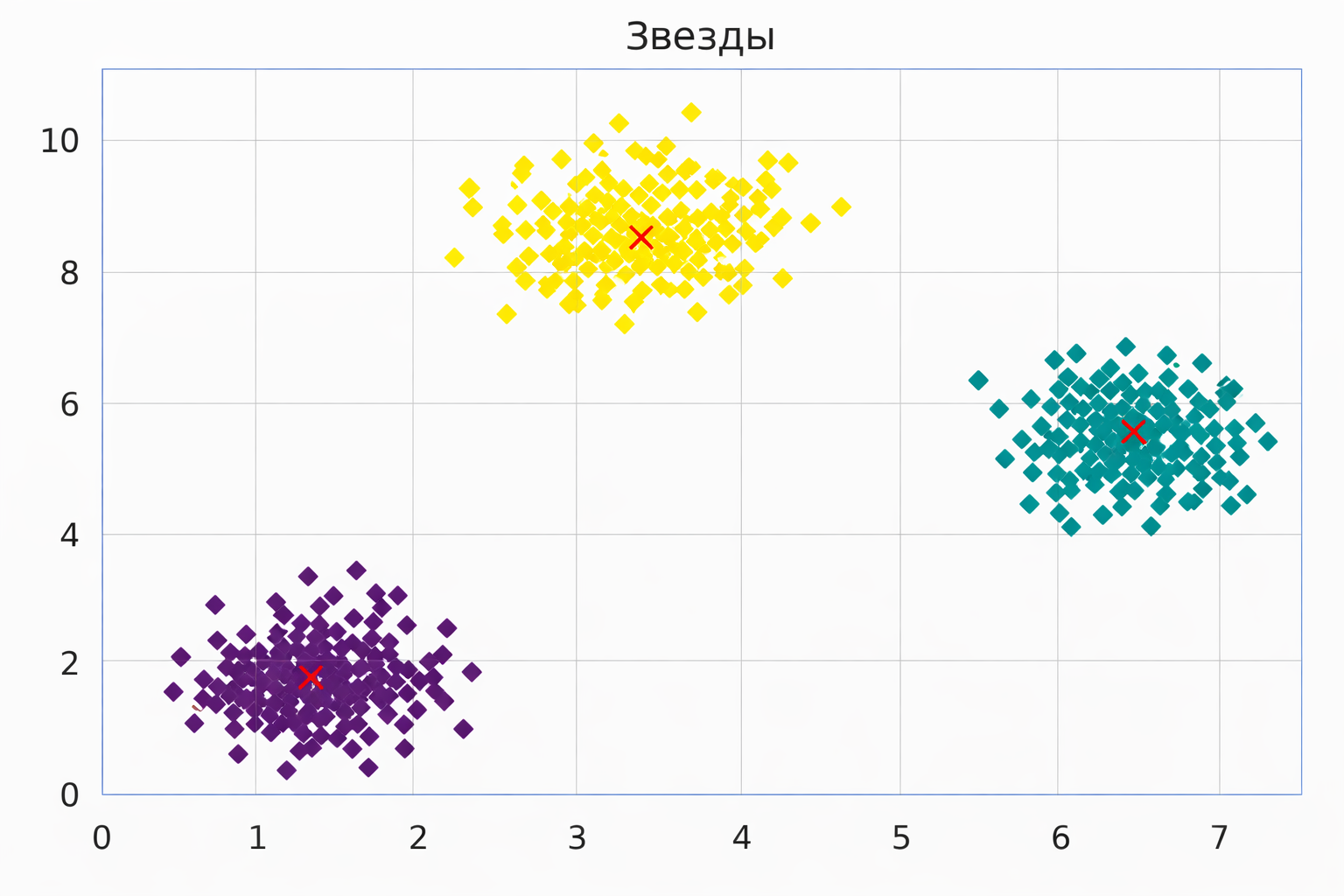 Иллюстрация к заданию