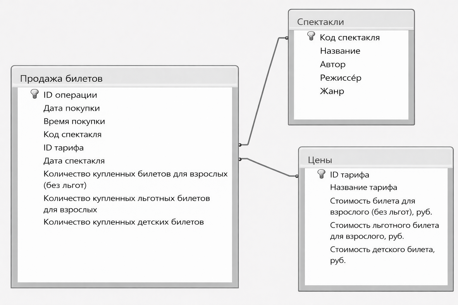 Иллюстрация к заданию